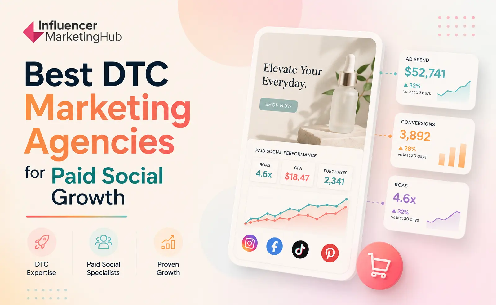 Best DTC Marketing Agencies for Paid Social Growth