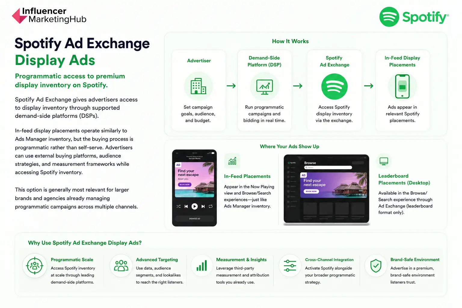 Spotify Ad Exchange Display Ads