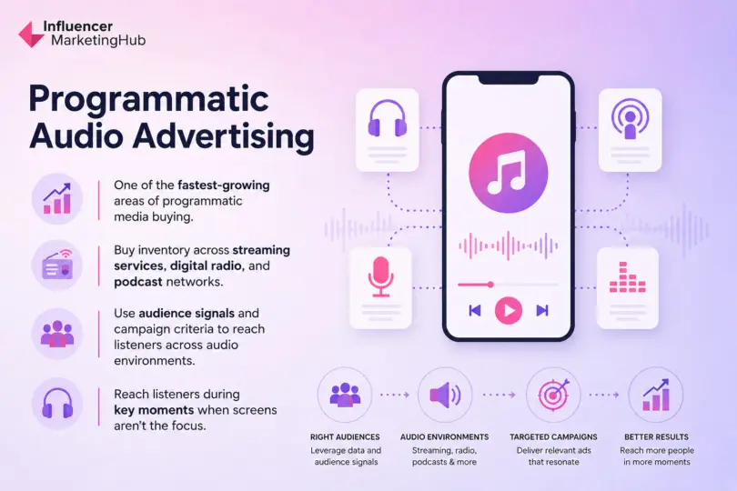Programmatic Audio Advertising What Is Programmatic Advertising? A Marketer's Guide to Programmatic ...