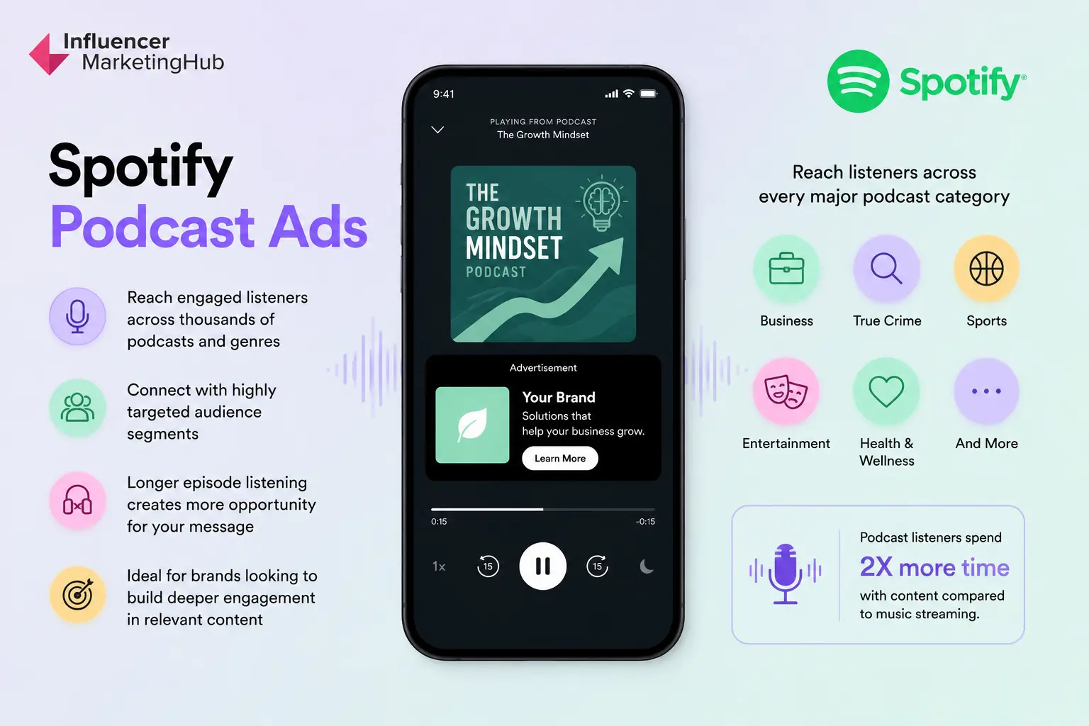 Spotify Podcast Ads