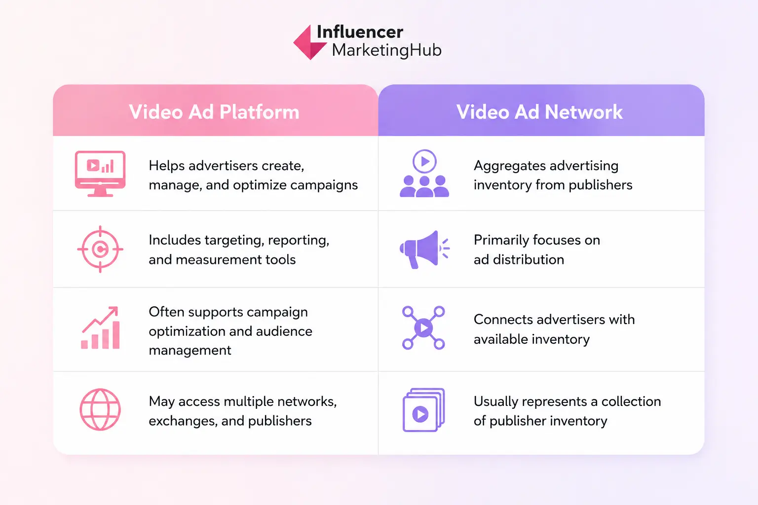 Video Ad Platforms vs Video Ad Networks