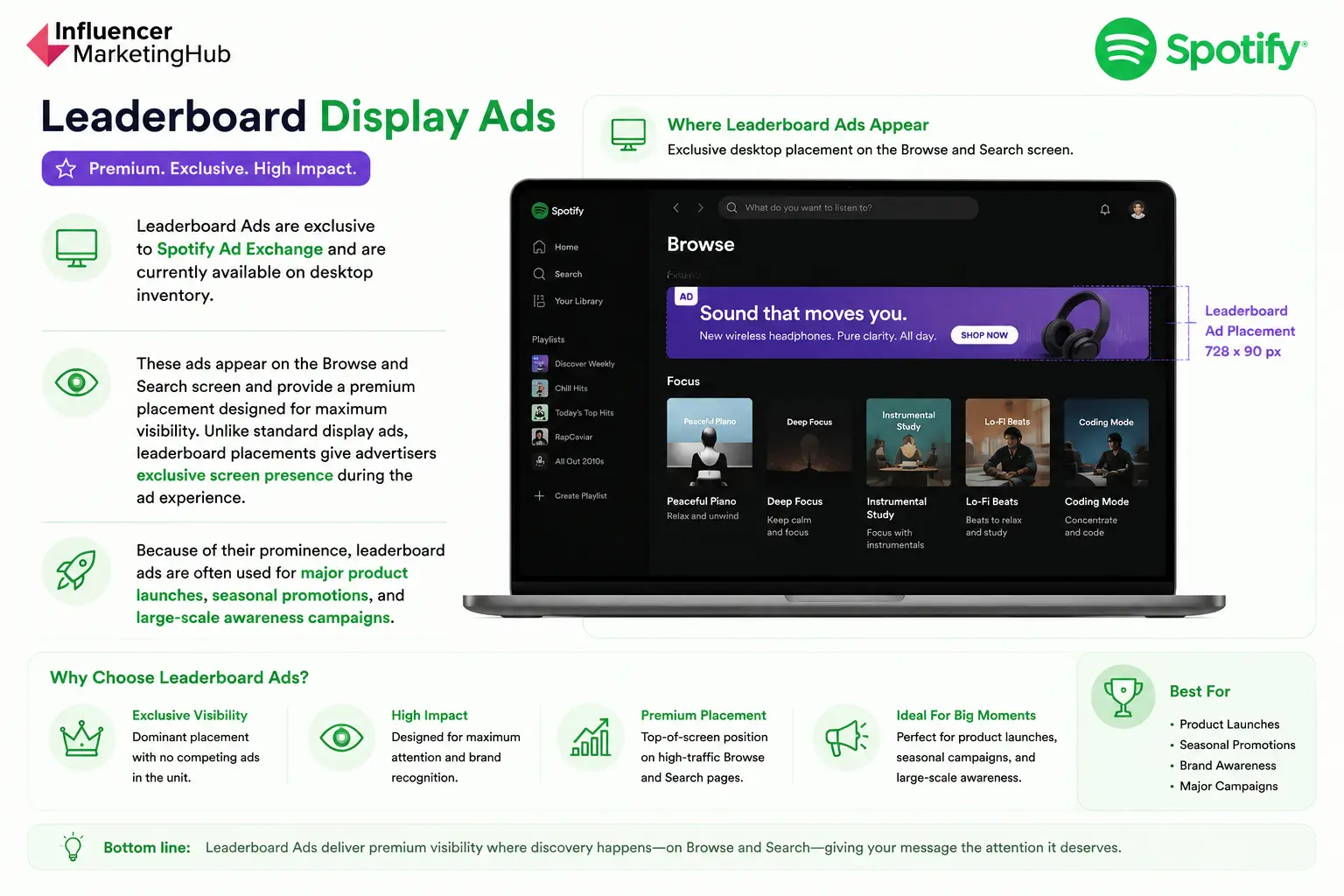 Leaderboard Display Ads