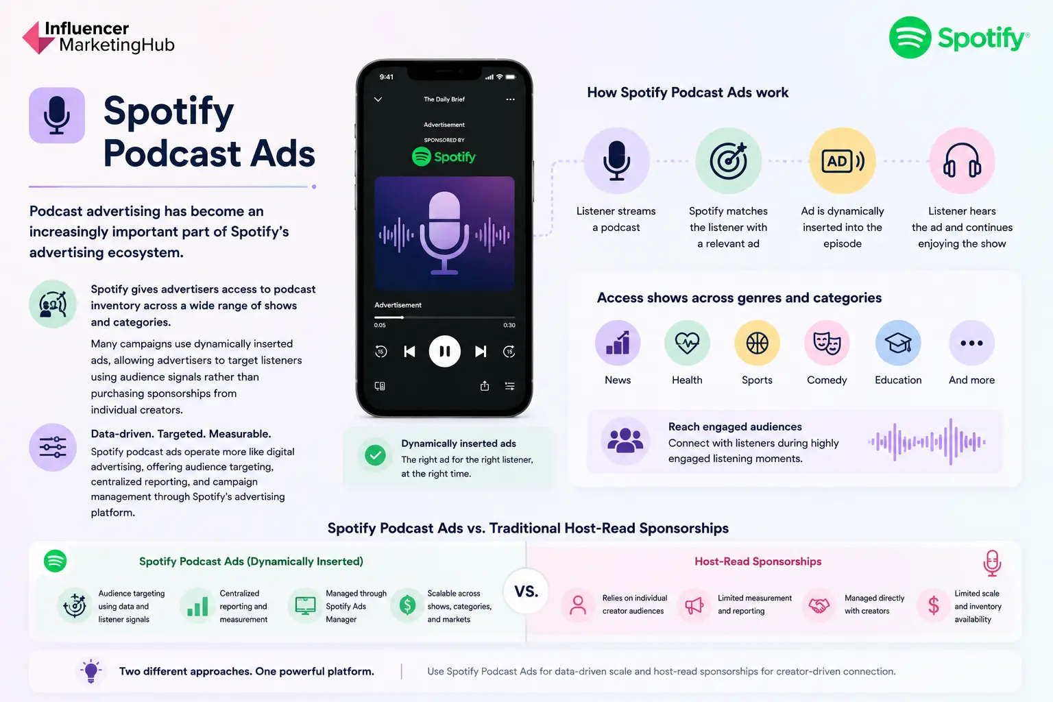 Spotify Podcast Ads