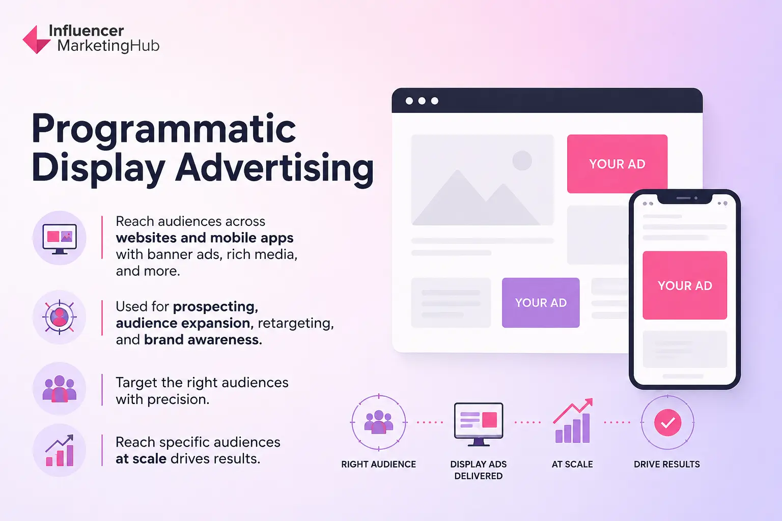 Programmatic Display Advertising