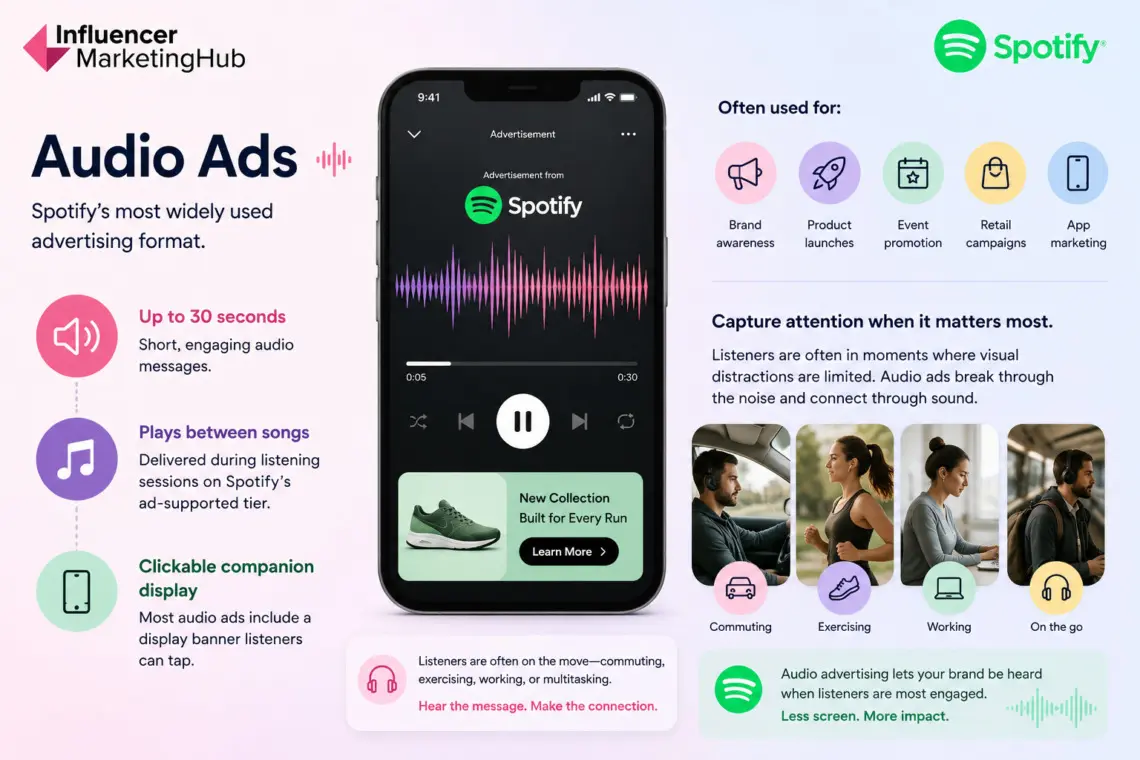 Spotify Add About Rto How Spotify Advertising Works (Costs, Formats, and Setup)