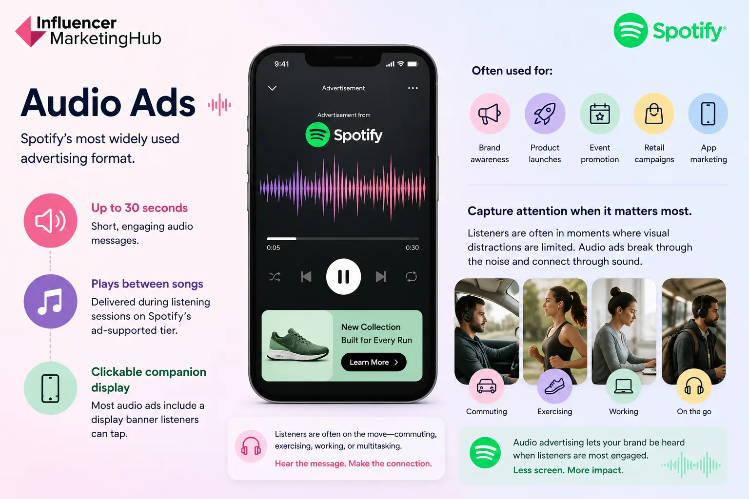 Spotify Audio Ads