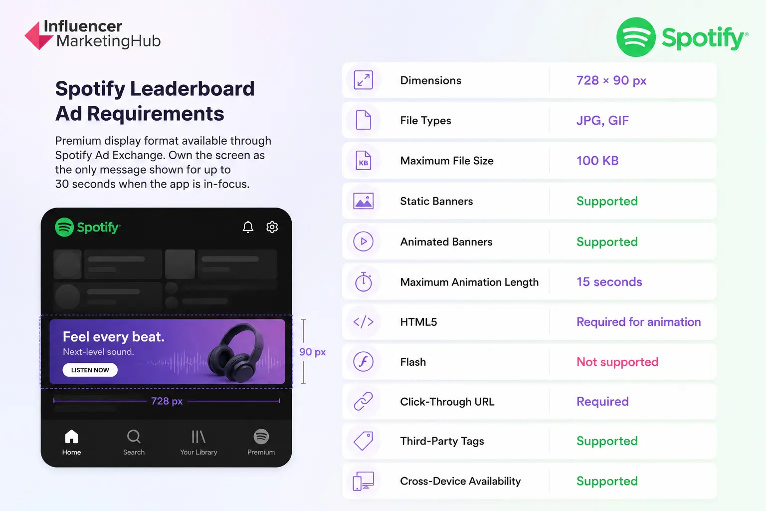 Spotify Leaderboard Display Ad Specifications