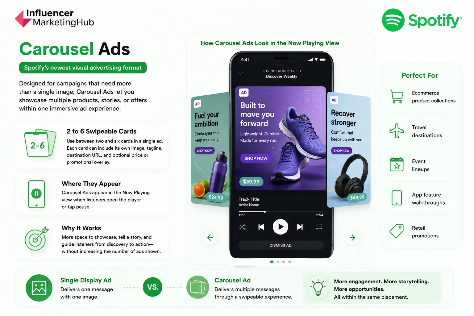 Spotify Carousel Ads