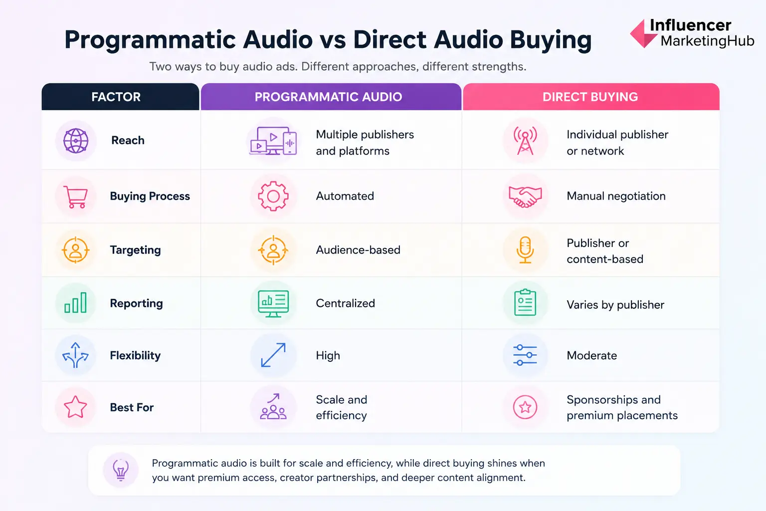 Programmatic Audio Advertising Explained