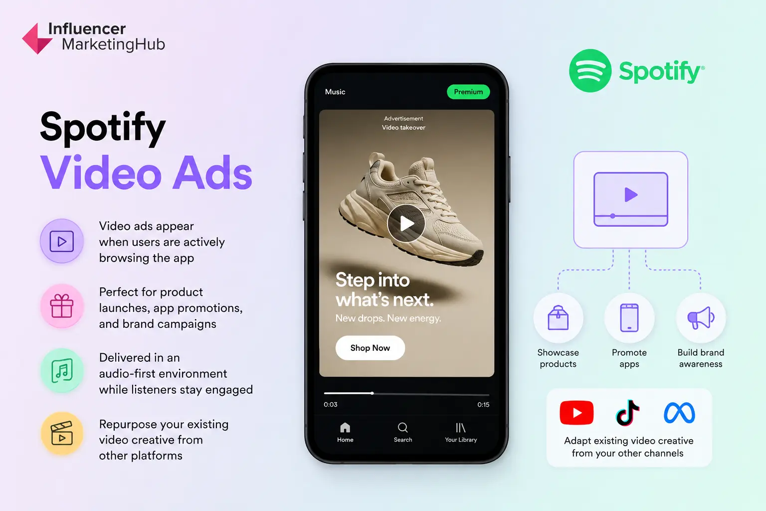 Spotify Video Ads
