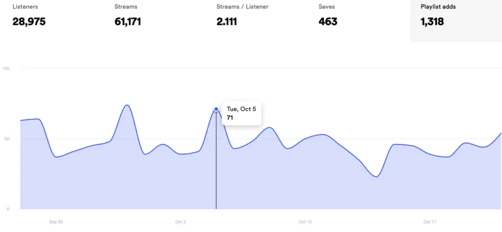 Engagement analytics