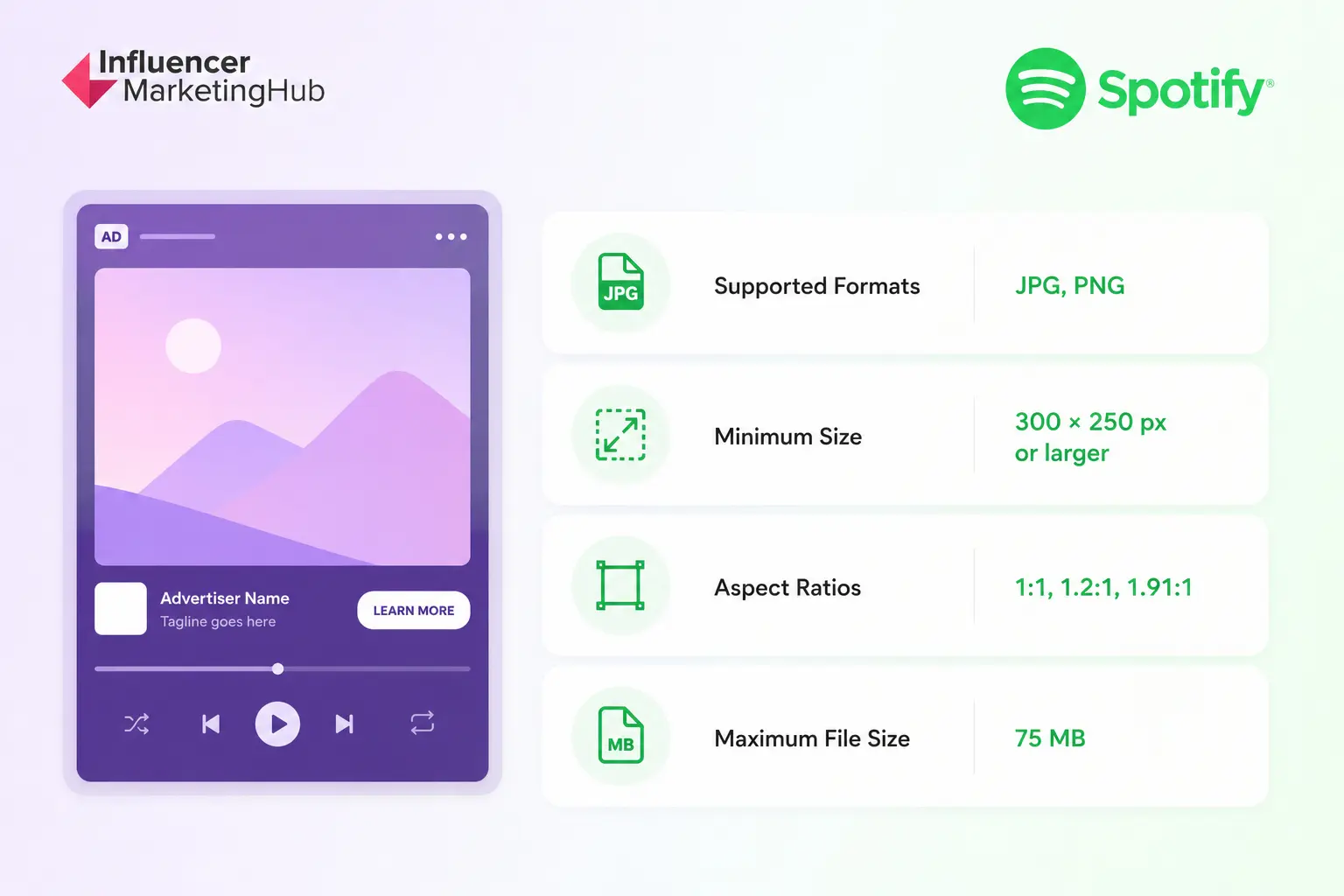 Spotify Ad Exchange Display Specifications