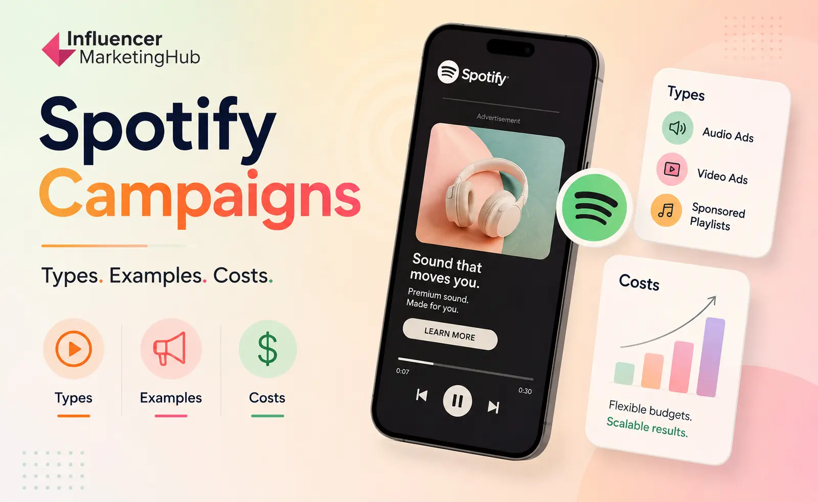 Spotify Campaigns: Types, Examples, Costs, and What Marketers Can Learn From Them