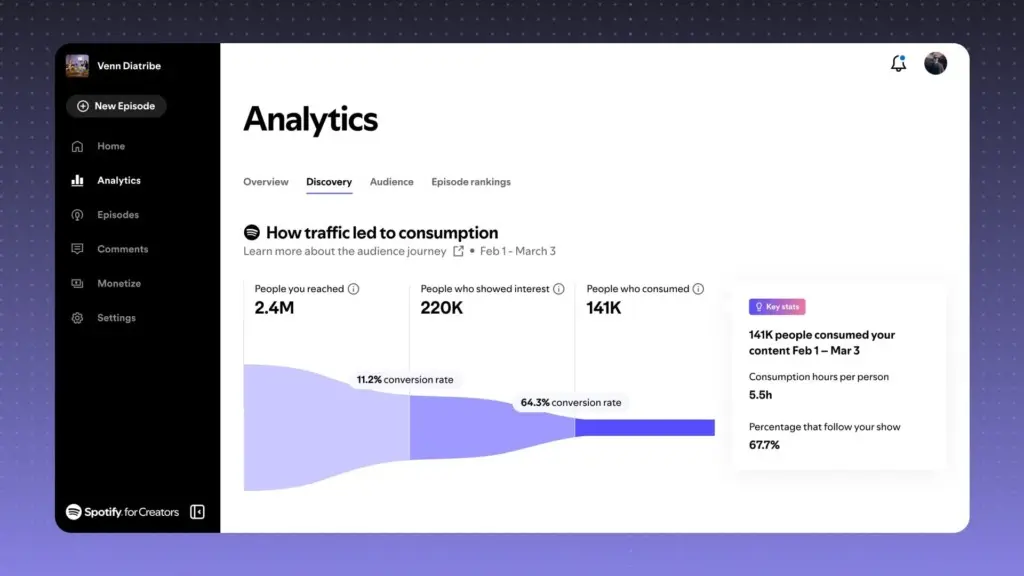Discovery analytics