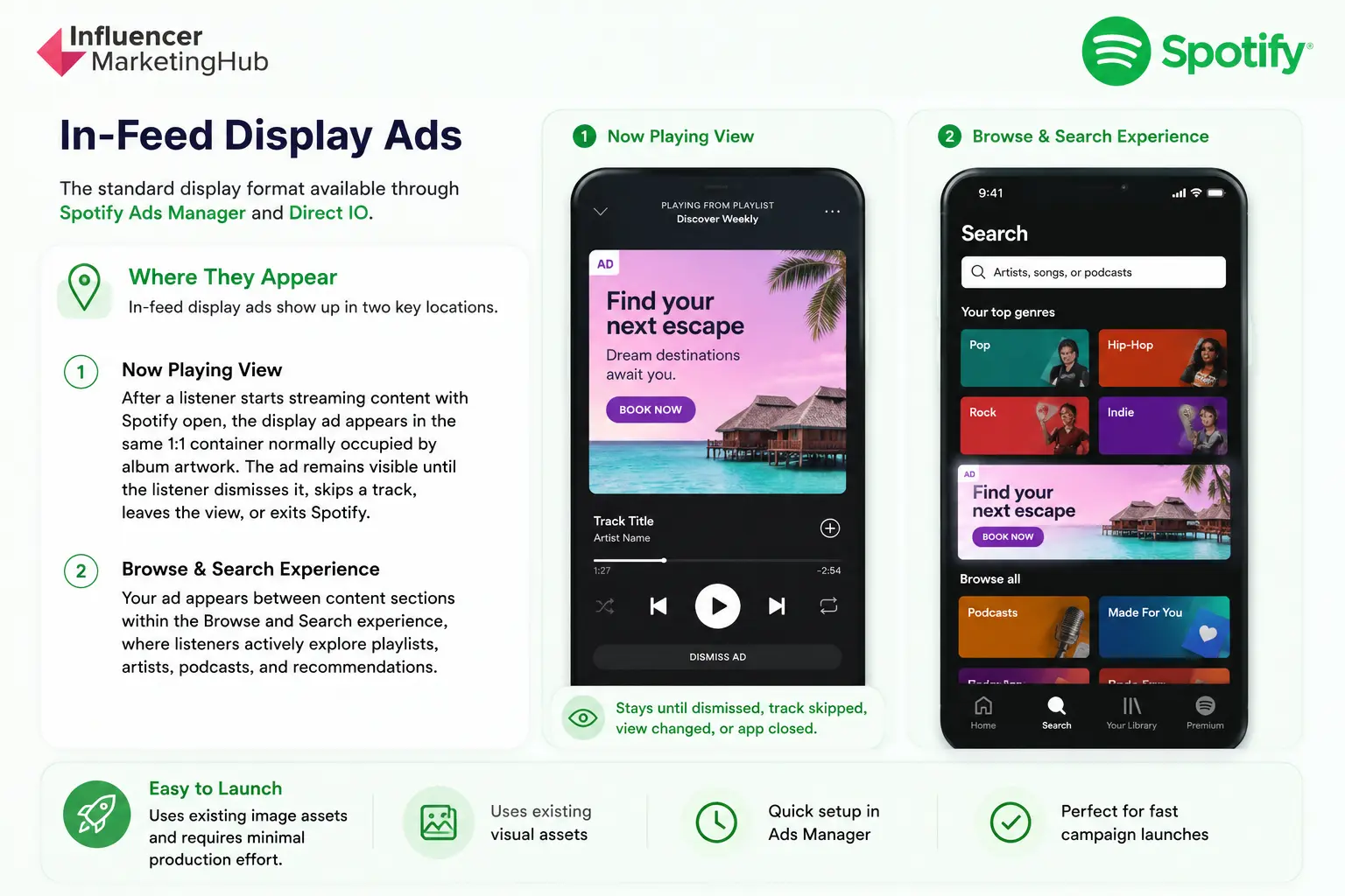 Spotify In-Feed Display Ads
