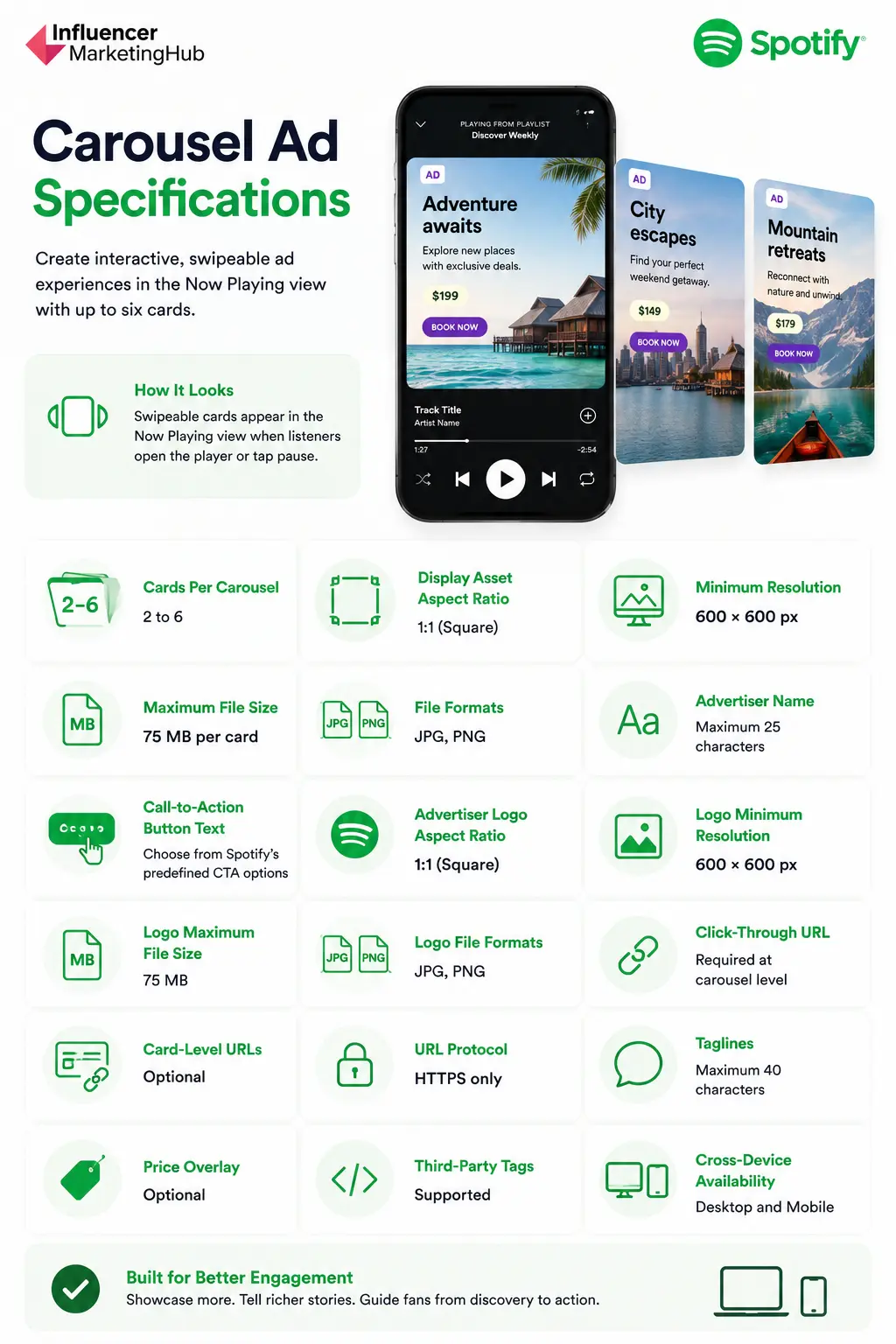 Carousel Ad Specifications