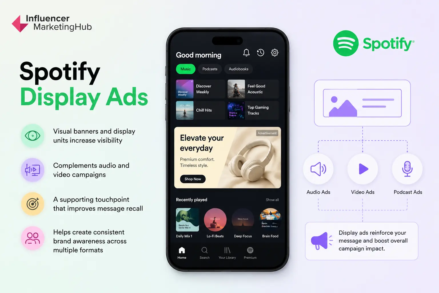 Spotify Display Ads
