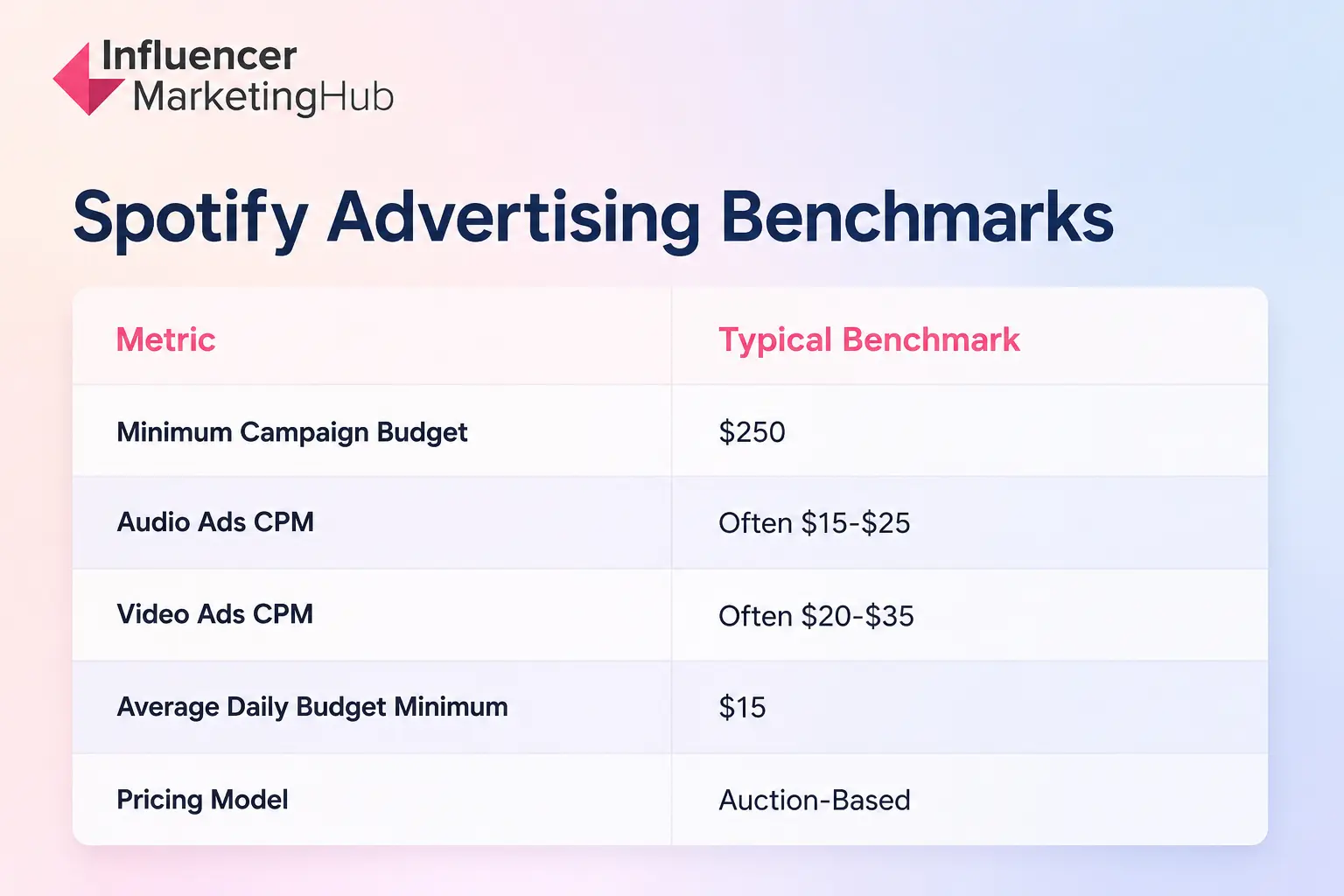 How Much Does it Cost to Advertise on Spotify?