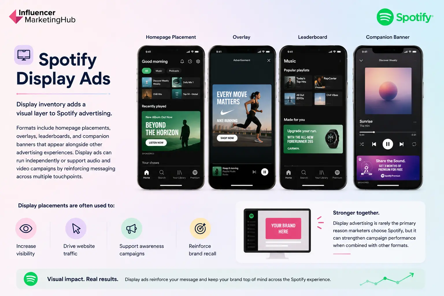 Spotify Display Ads