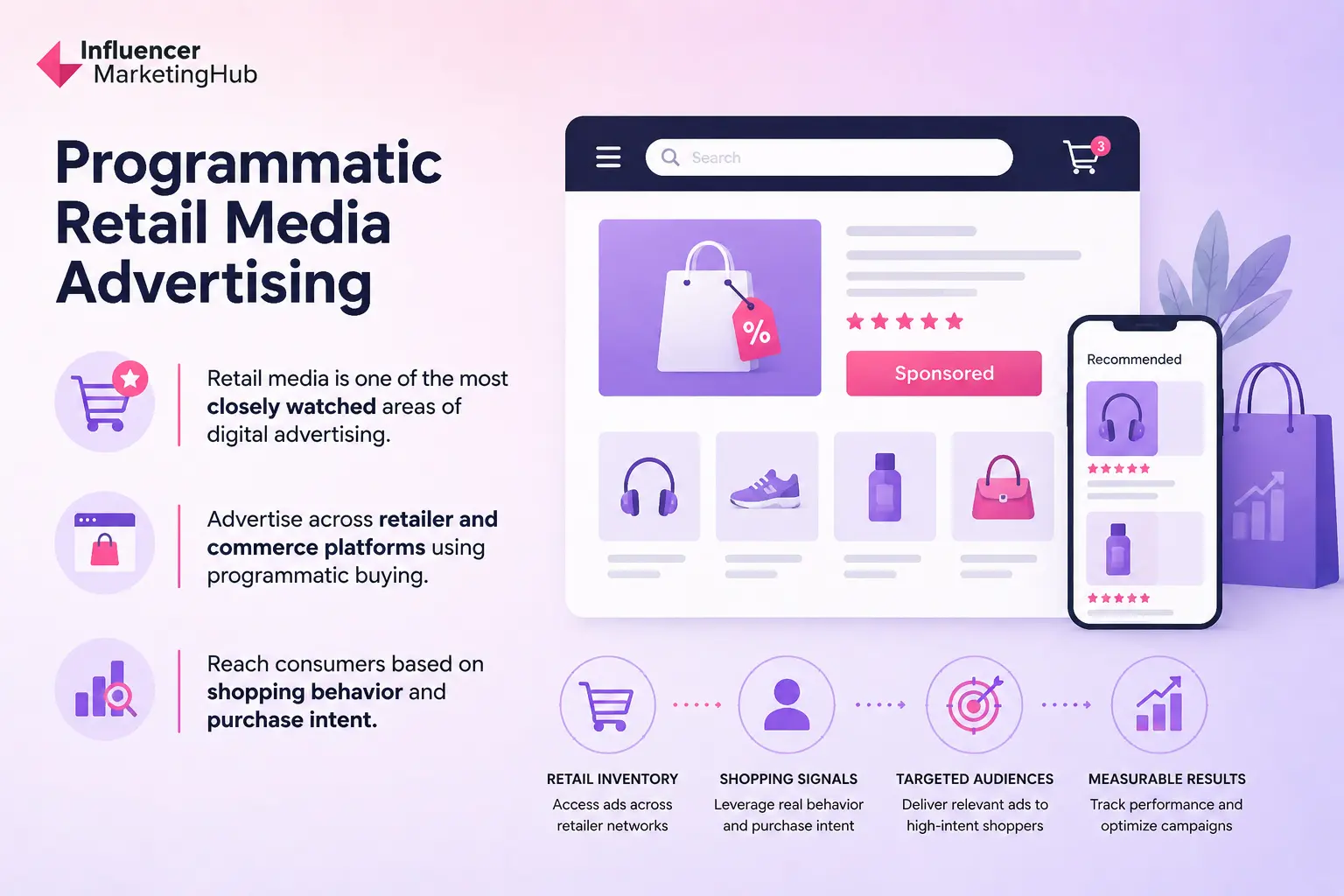 Programmatic Retail Media Advertising