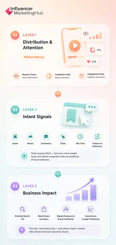 influencer marketing measurement stack