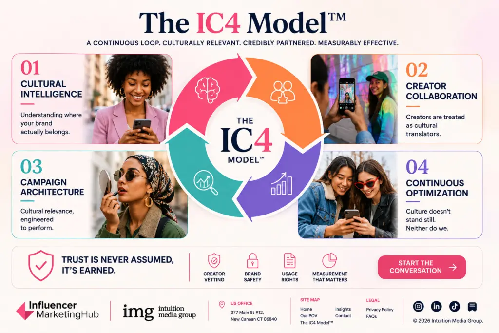 IC4 Model