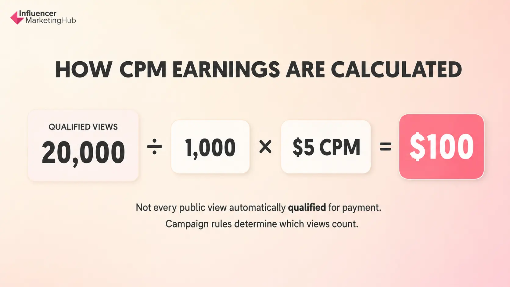 CPM Formula