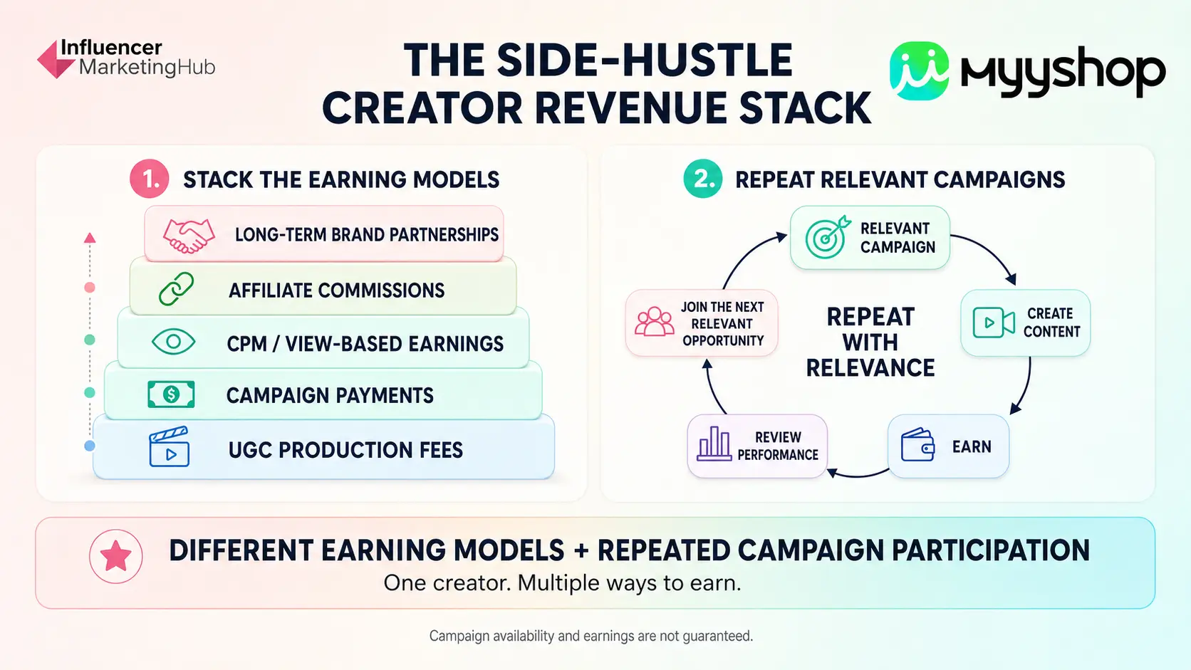 MyyShop Revenue Stacking
