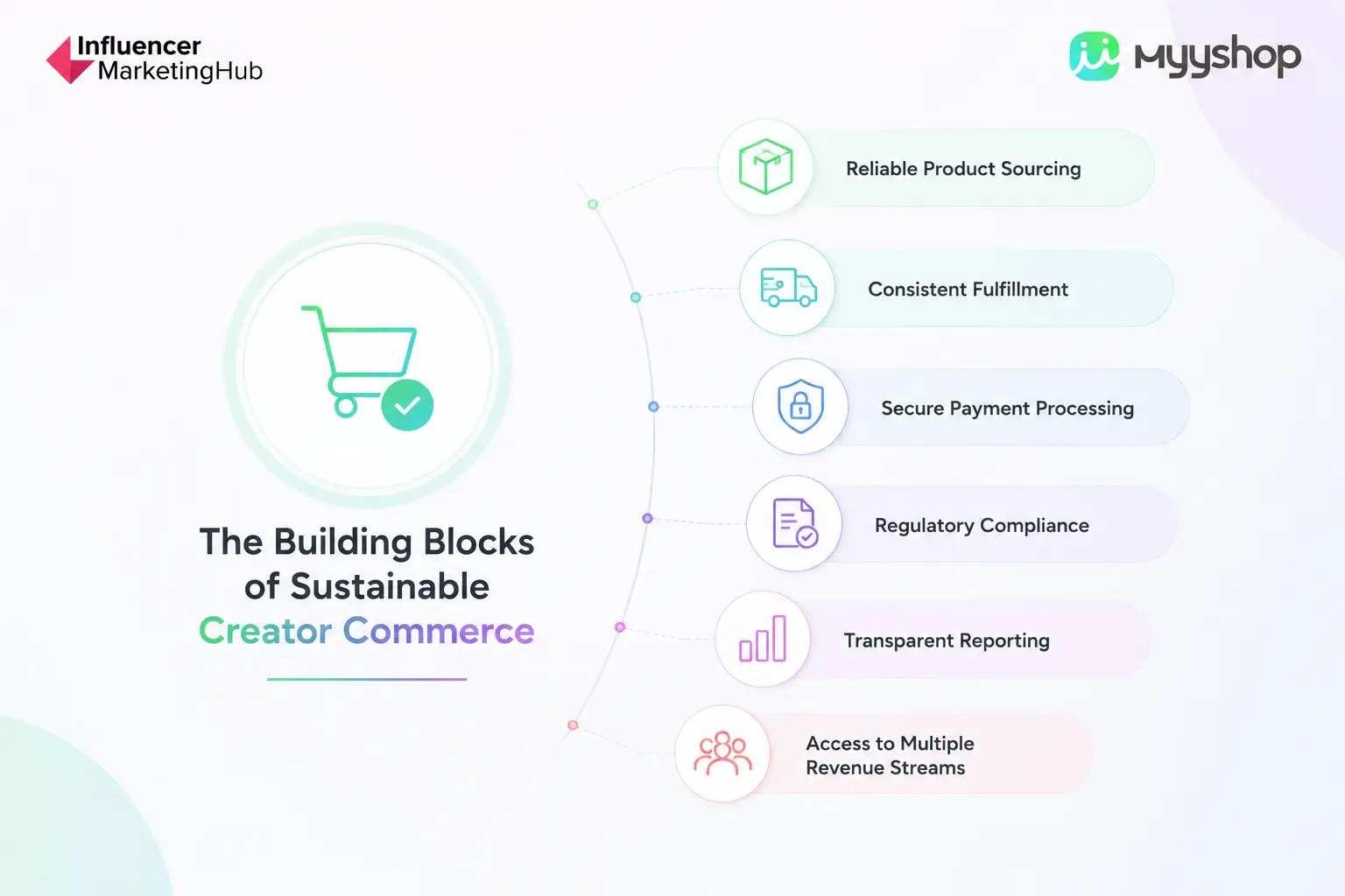 What Revenue Security Actually Looks Like for Creators