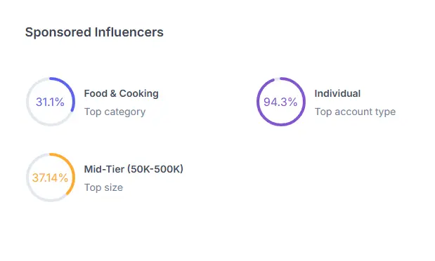 Bachan's HypeAuditor Data 2