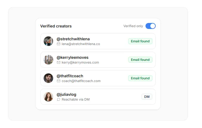 Swavy Verified Creators
