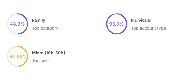 HypeAuditor Yoto 2