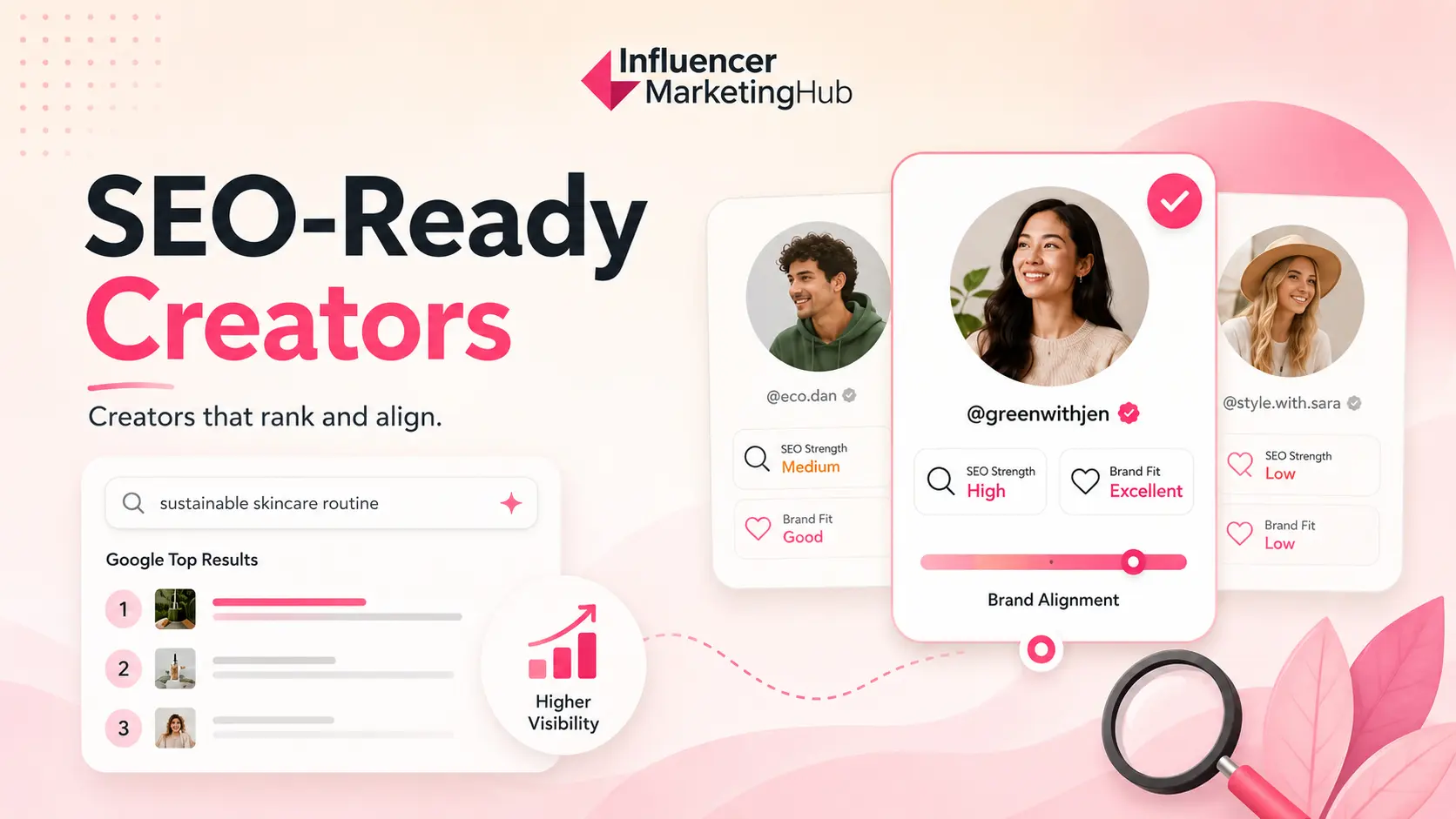 Picking Influencers and Creators That Help Your SEO and Fit Your Brand