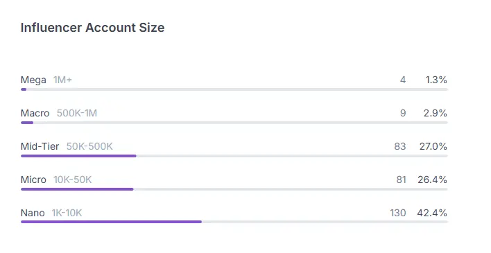 Bachan's HypeAuditor Data 1
