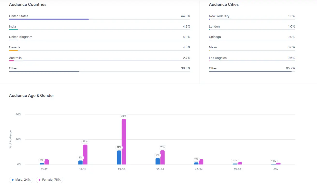 hypeauditor lovevery 3