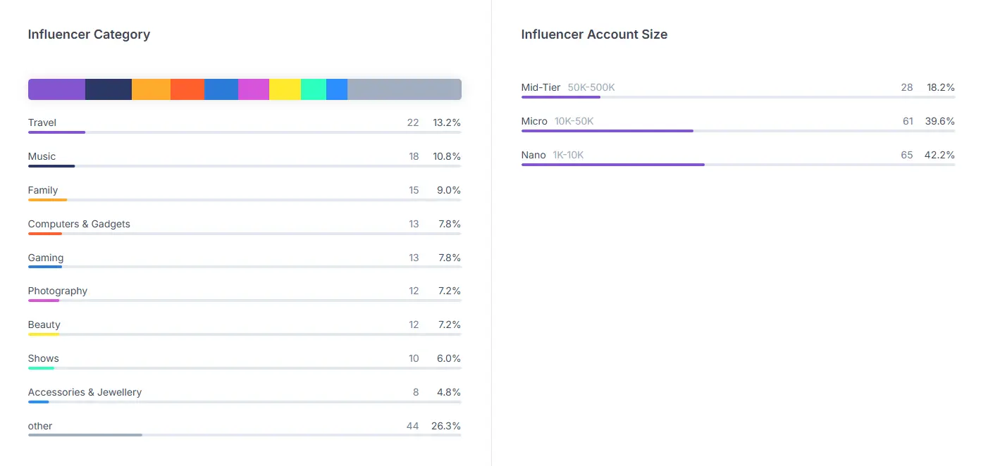 HypeAuditor OrbitKey 2
