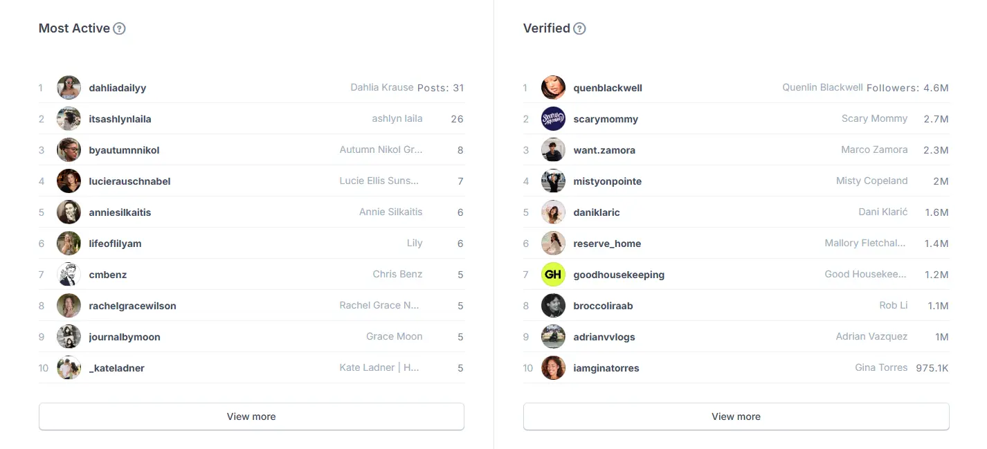 HypeAuditor Brooklinen 3