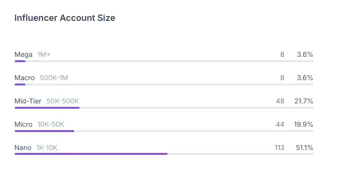 HypeAuditor GIMME 1