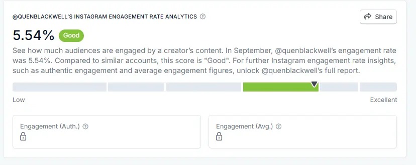hypeauditor influencer engagement rate