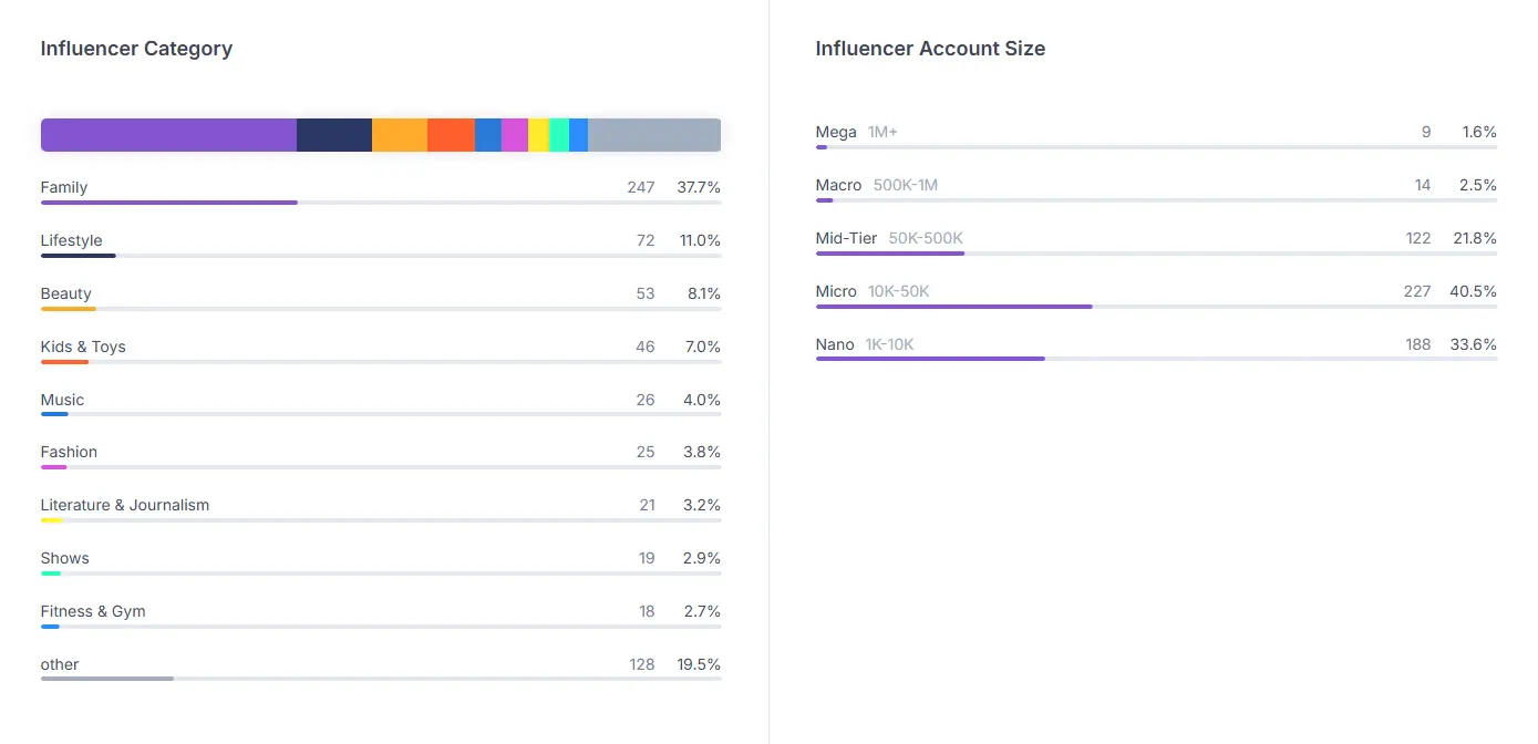 hypeauditor lovevery 1
