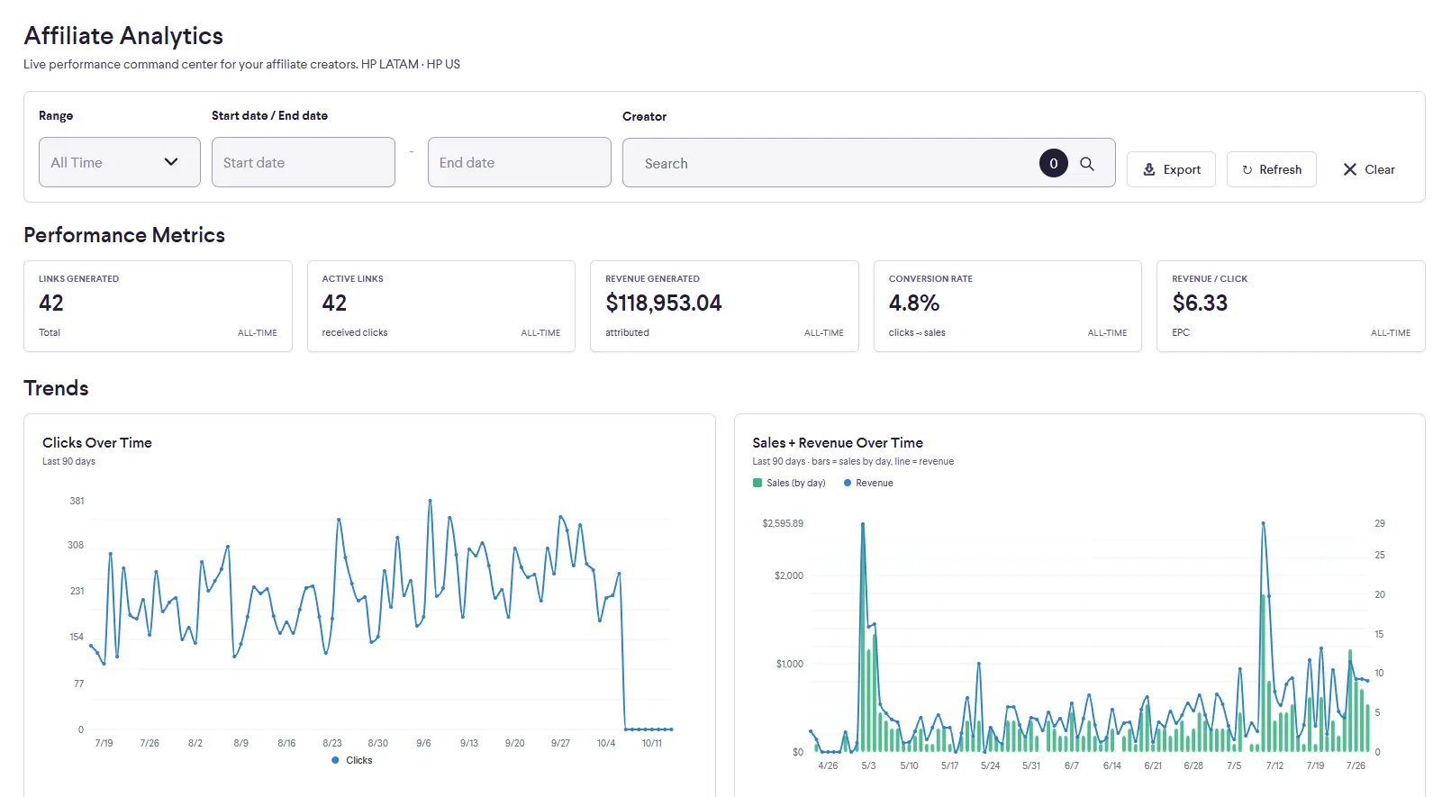 Affiliate Analytics PartnrUP