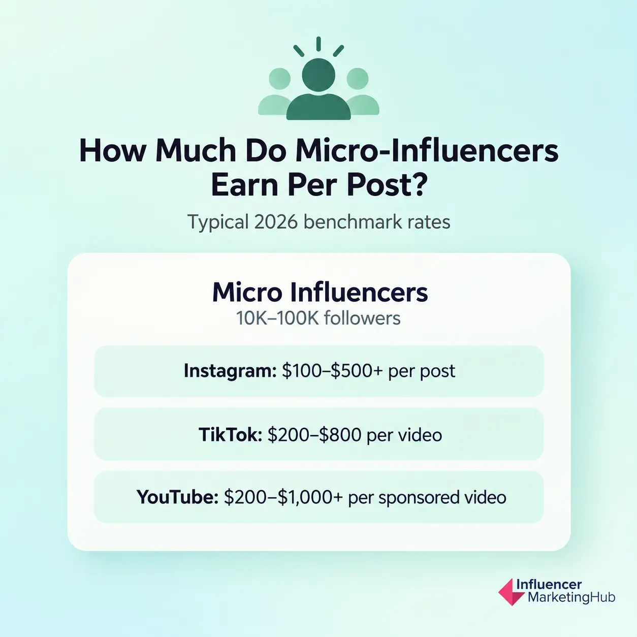 Micro Influencer Rates