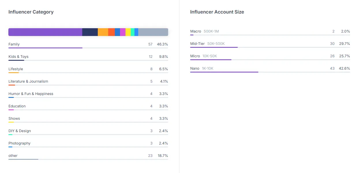 HypeAuditor Nugget 1