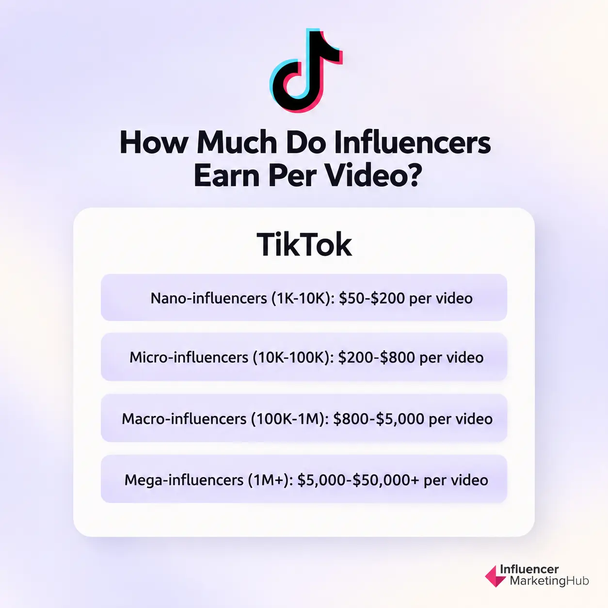 TikTok Influencer Rates