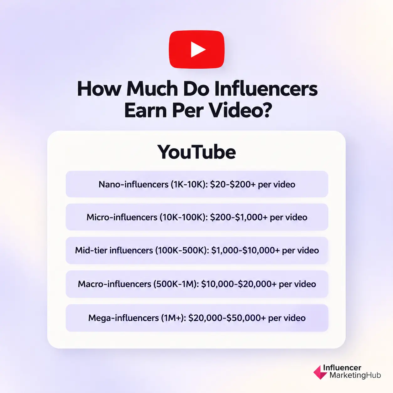 YouTube Influencer Rates