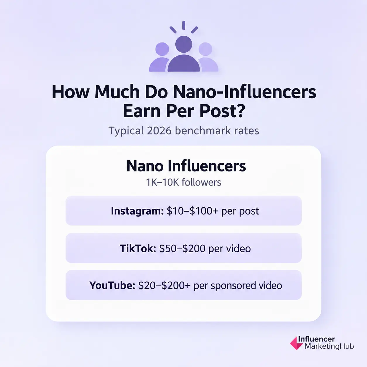 Nano Influencer Rates