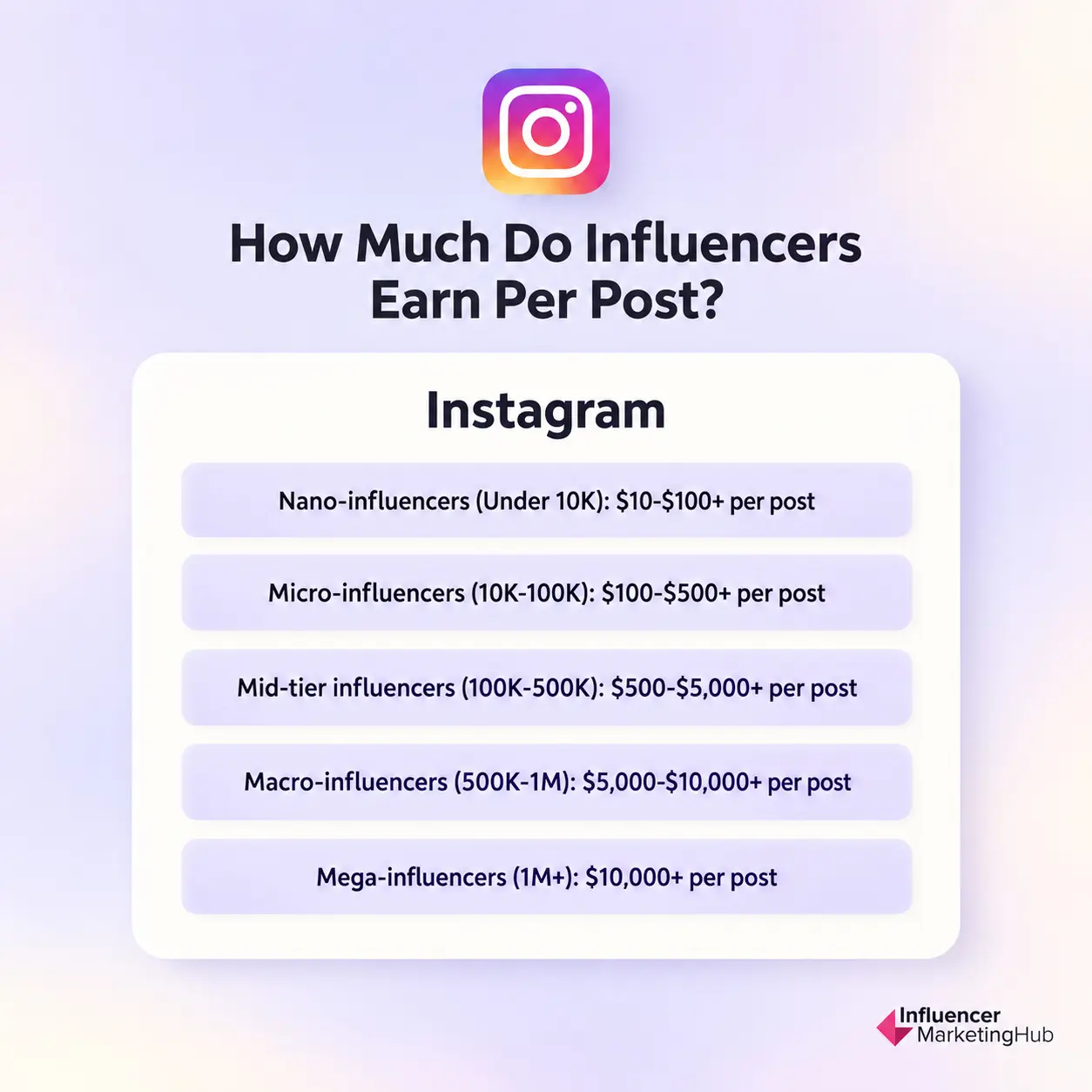 Instagram Influencer Rates