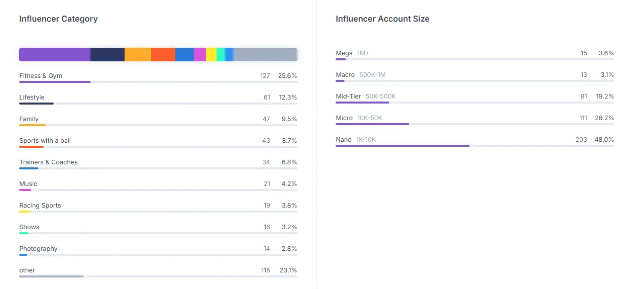 hypeauditor nobull 1