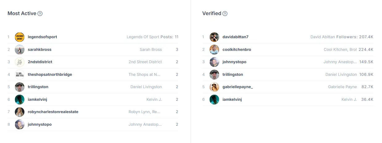 hypeauditor mugsy 3
