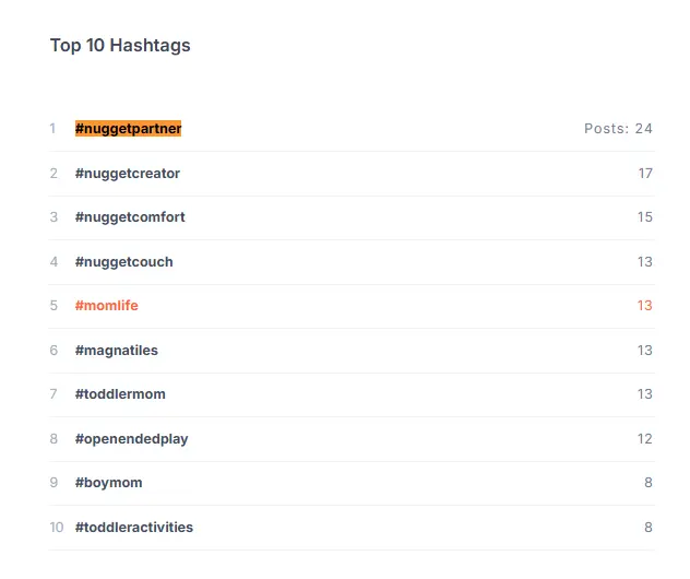 HypeAuditor Nugget 3